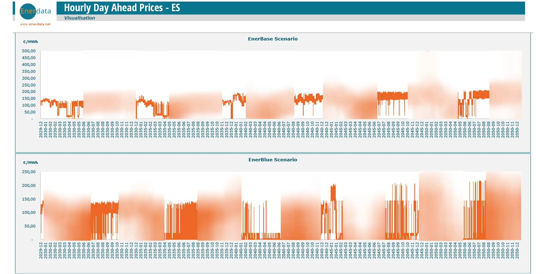 Power price projections- Day ahead price visualisation Power price projections- Day ahead price visualisation