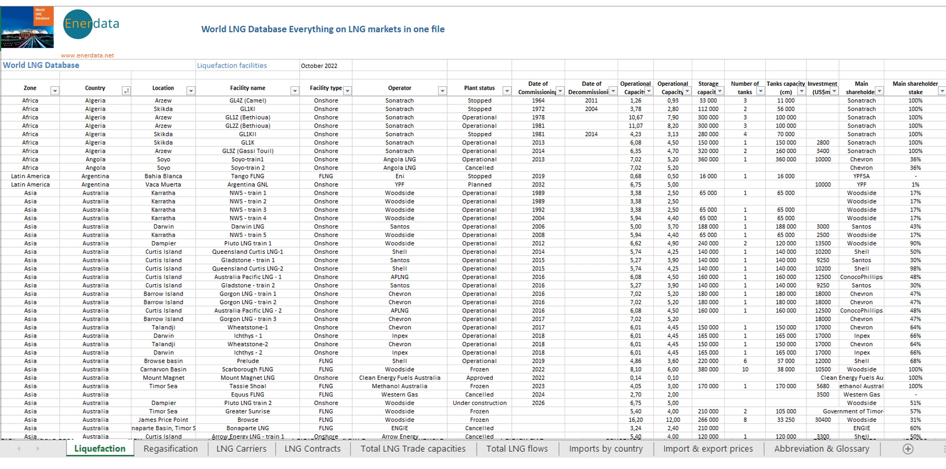 World LNG database