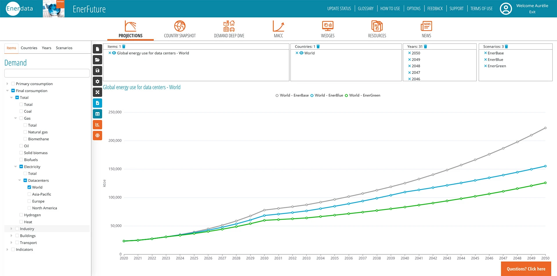 EnerFuture - power consumption for data centres 