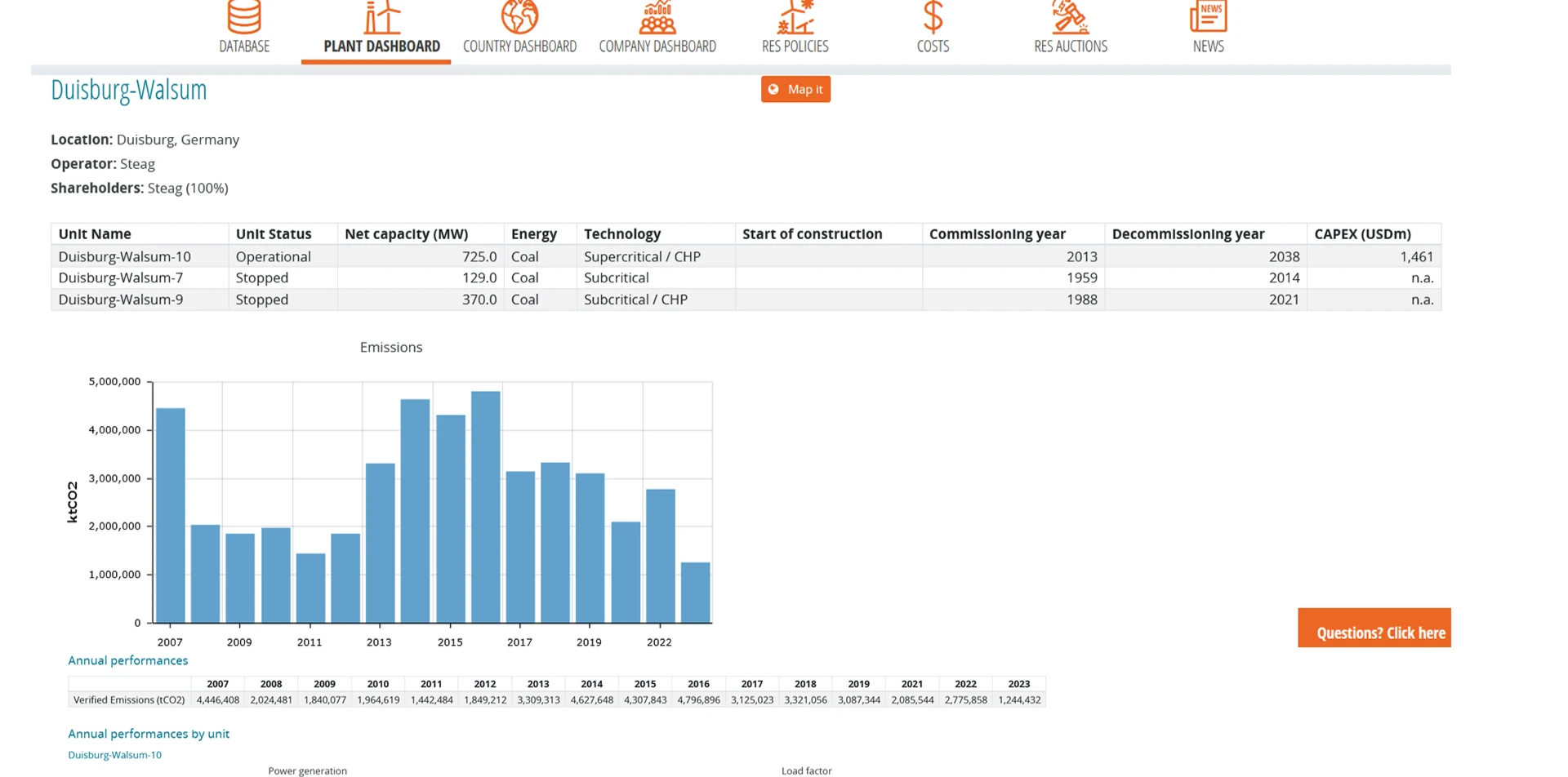 PPT - Plant dashboard