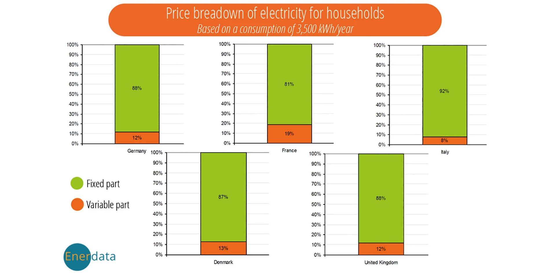 Smart energy automation