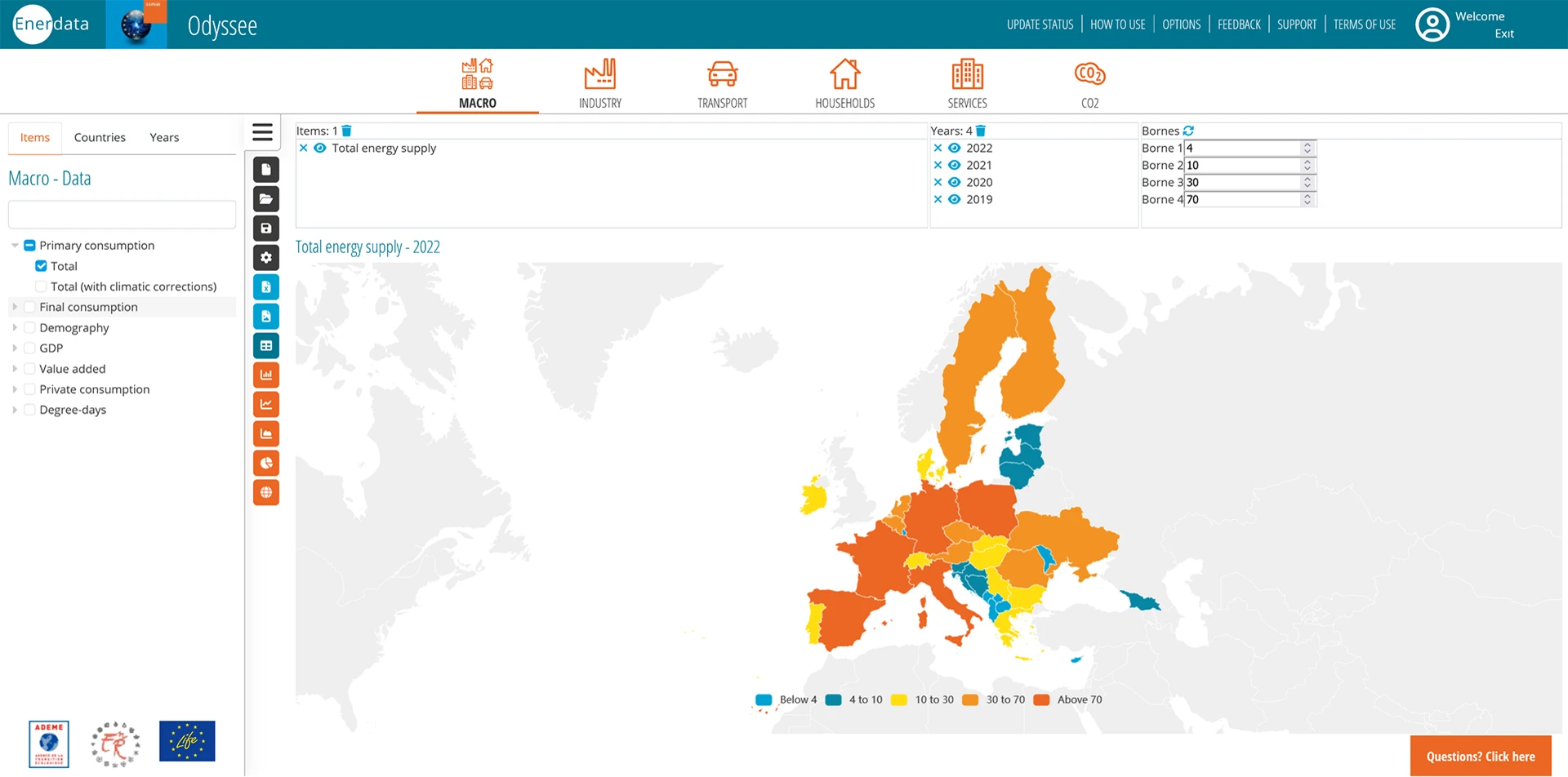 OEED - Total energy supply