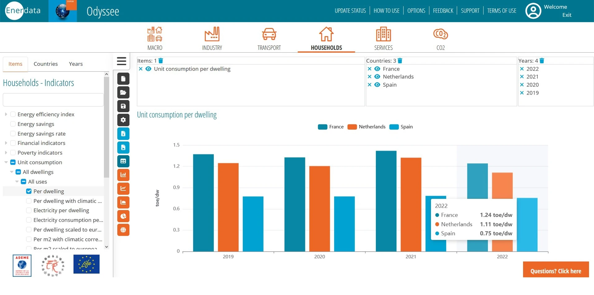 Residential energy consumption per dwelling