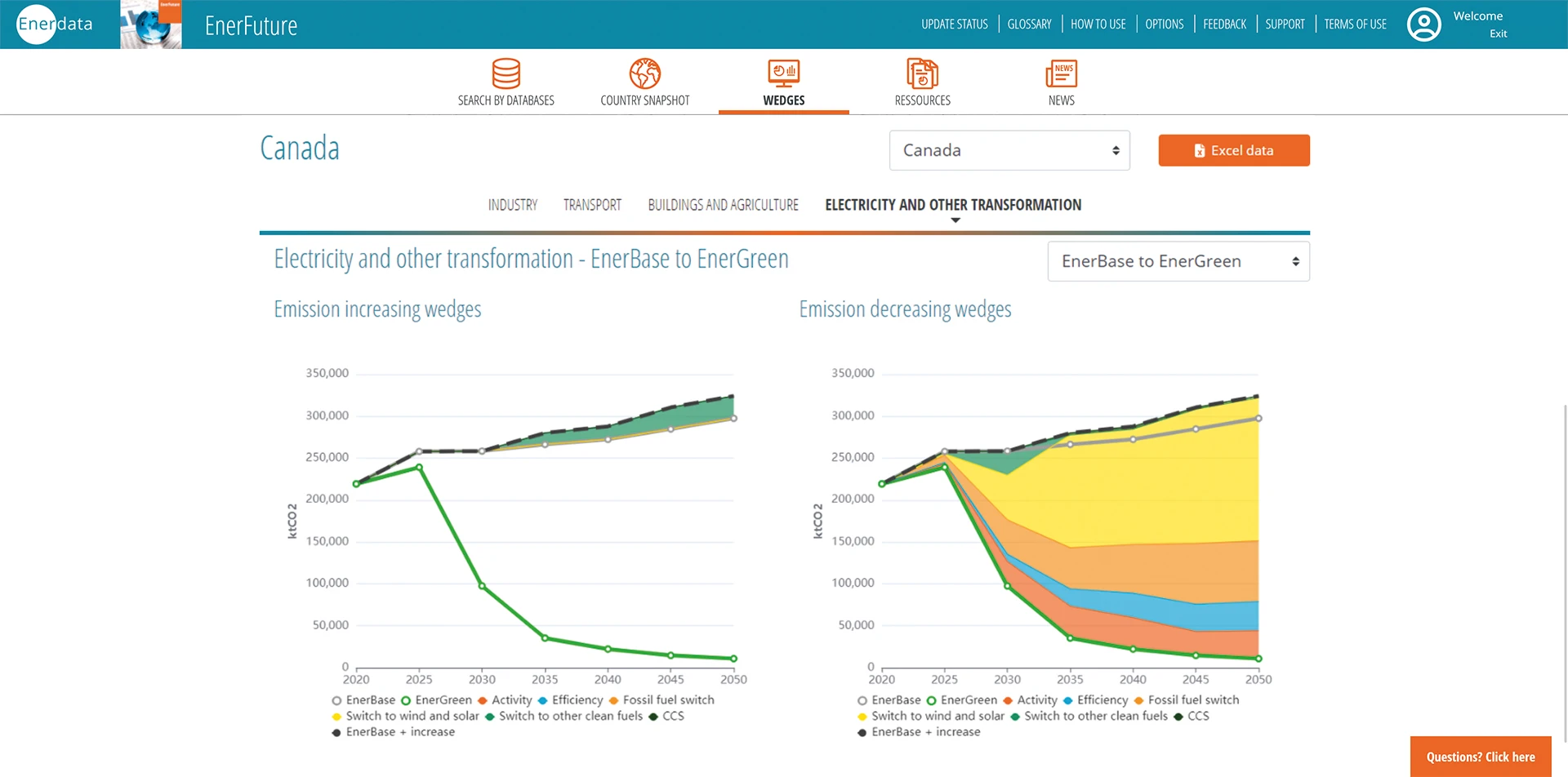 Wedges, Electricity and other transformations