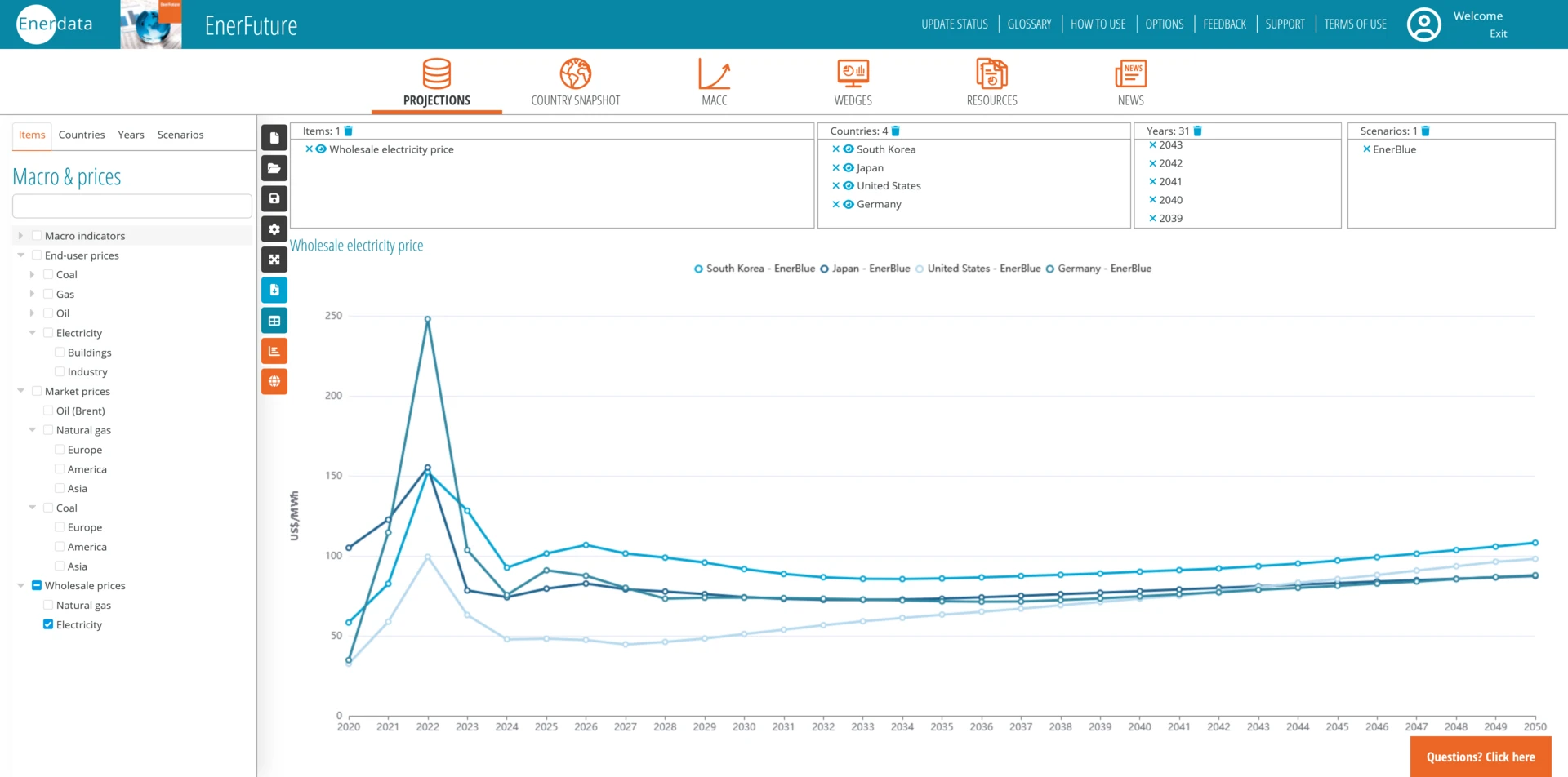 Wholesale electricity prices