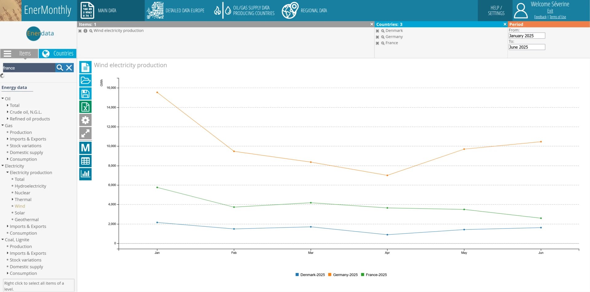 Enermonthly- wind production