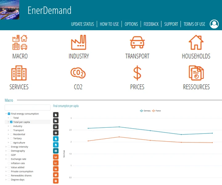 Bases de données sur l'efficacité et la demande énergétiques Bases de données sur l'efficacité et la demande énergétiques