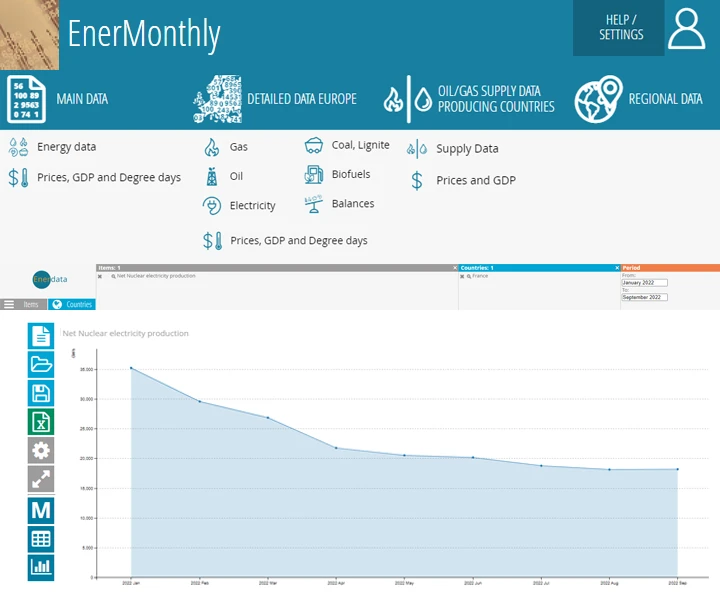 EnerMonthly, les données mensuelles de l'énergie