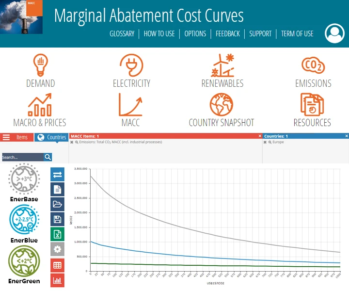 Curvas de costes marginales de reducción - MACC