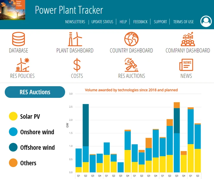 Monitor de subastas de energías renovables
