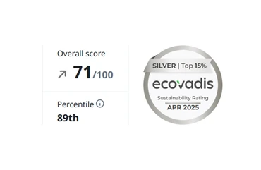 Ecovadis 2025