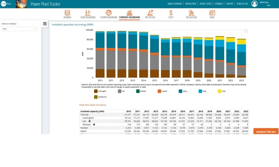 Company dashboard - PPT