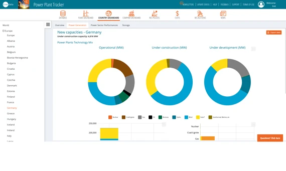 Country Dashboard Power Generation