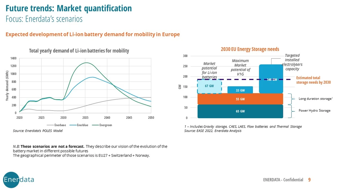 European Battery Market Analysis