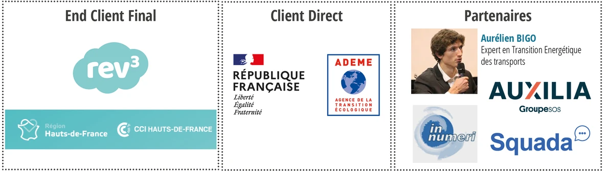 Partenaires Région Haut de France