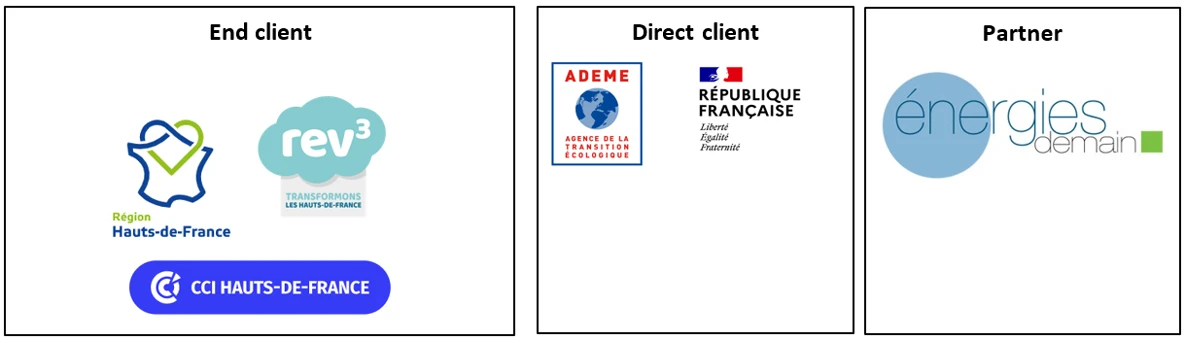 Hauts-de-France Scenarios Clients