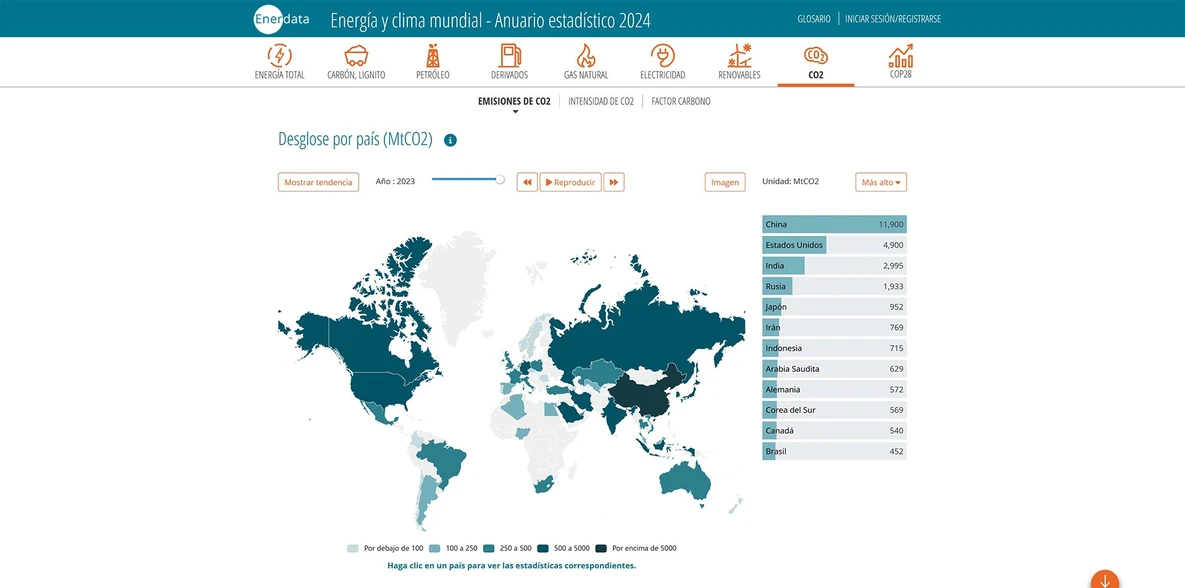 Estadísticas Mundiales Y Por País De Energía | Carbon, Petroleo ...