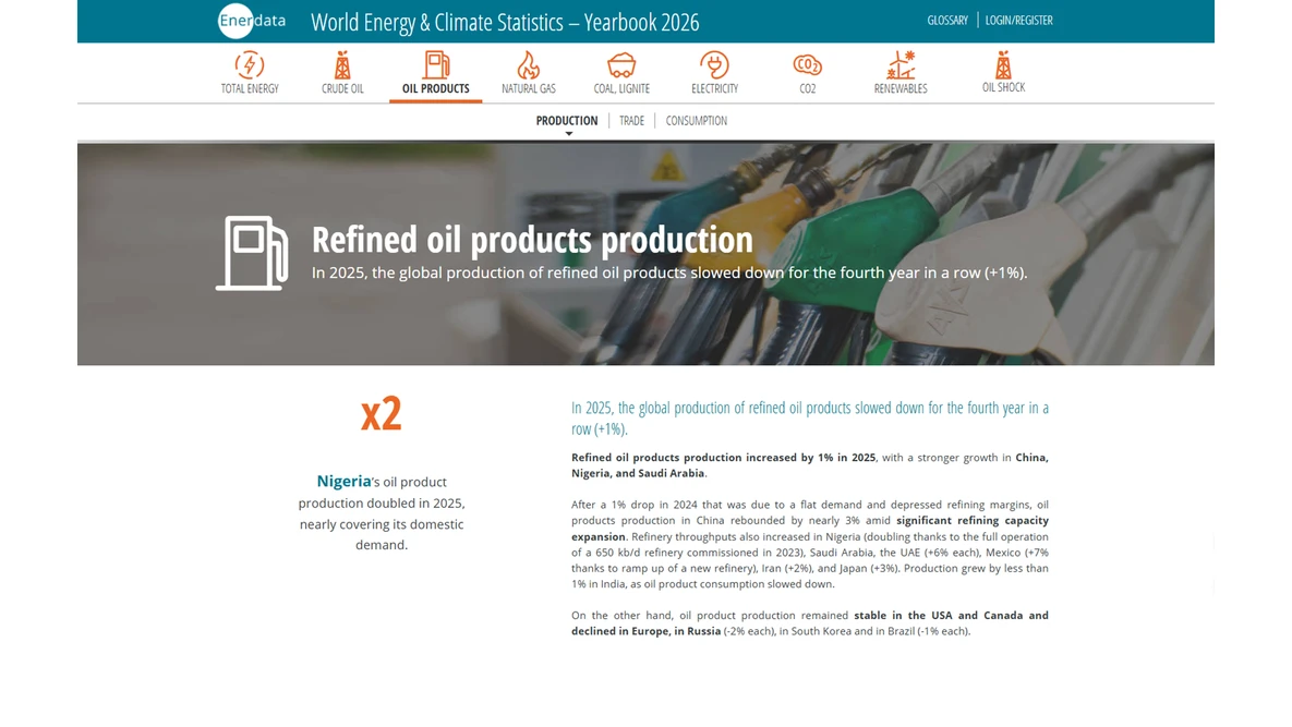 Yearbook oil products