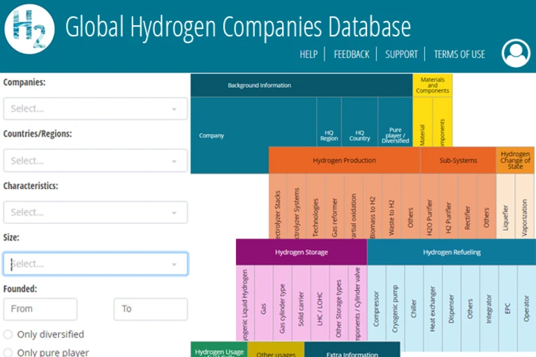 Hydrogen database