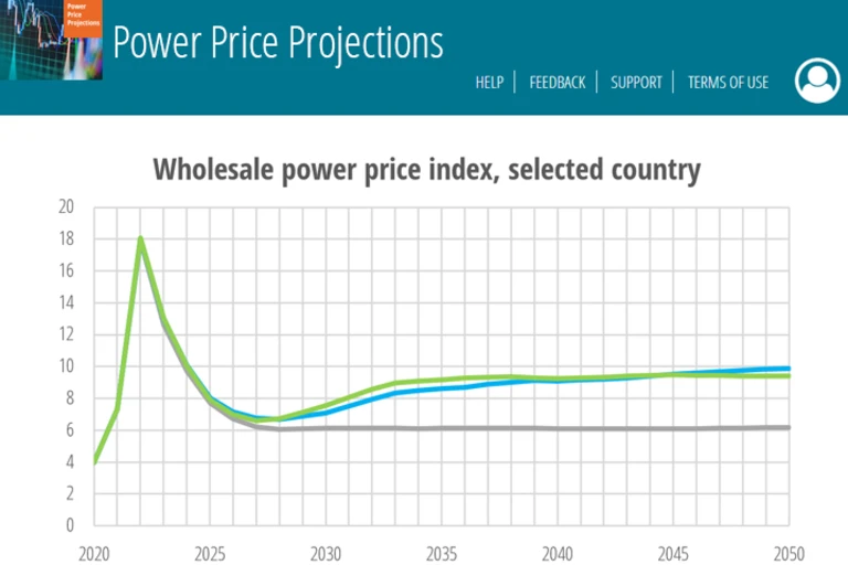 Power price projections
